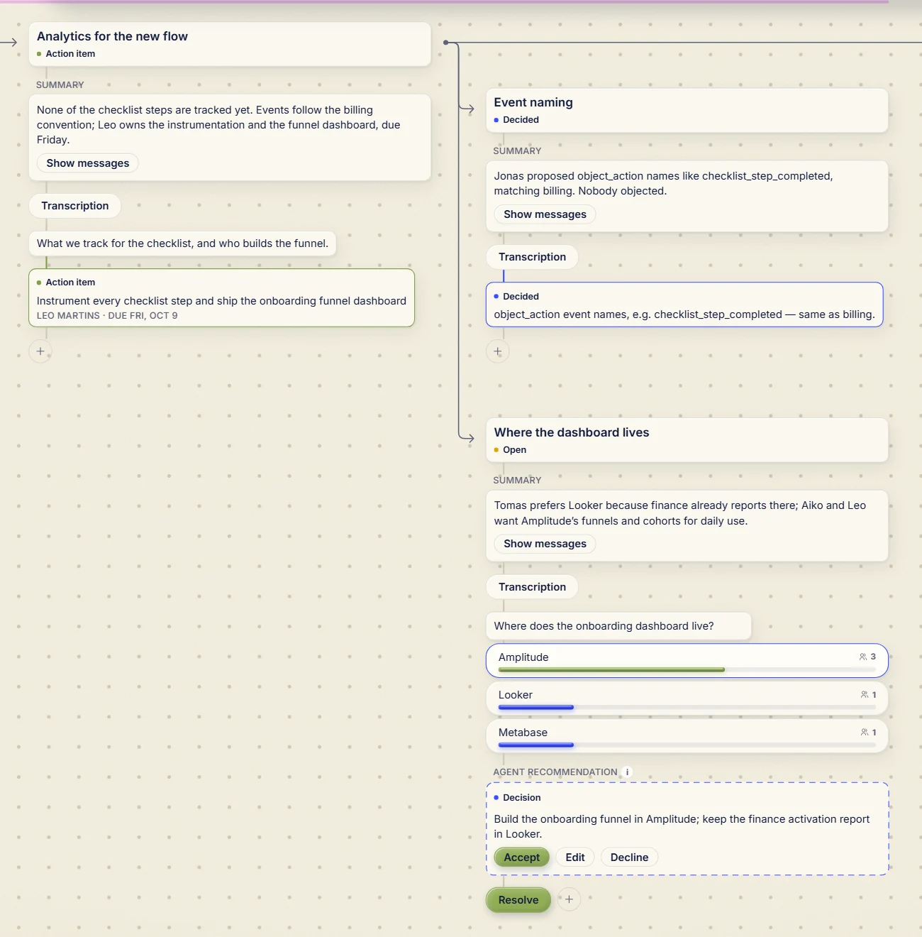 A sub-topic with a summary, a poll with vote shares and an agent recommendation with Accept, Edit and Decline