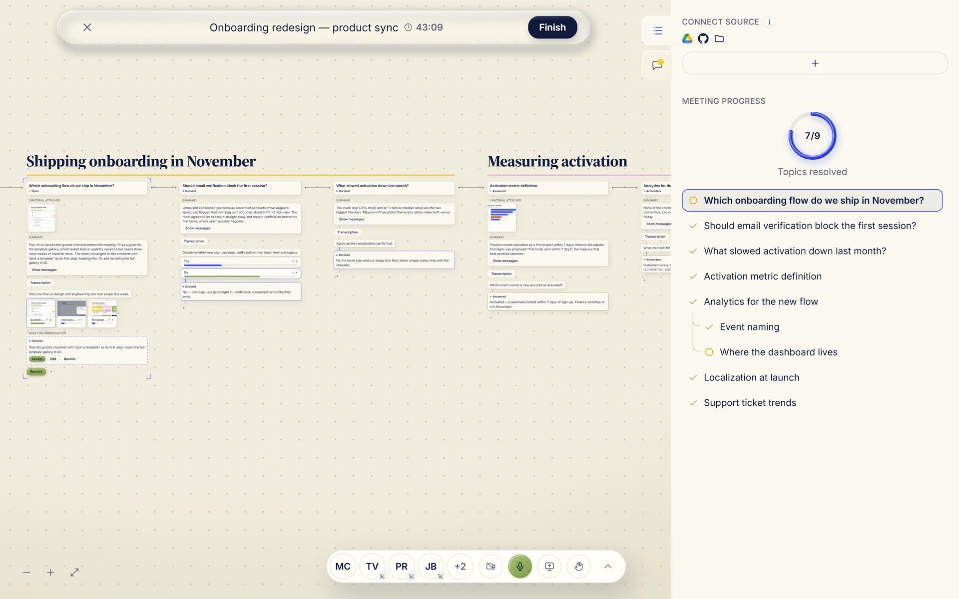 The discussion map: topic columns under chapter titles